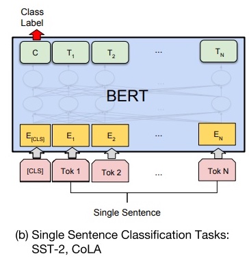 Bert模型详解_语言模型_44