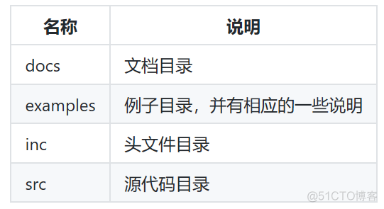 软件包大赏第1期|新增软件包——LIBMODBUS_引脚_06