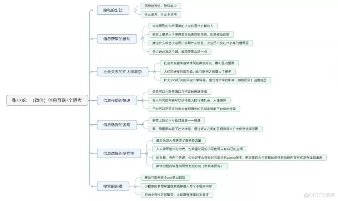 张小龙演讲：信息互联的7个思考！_搜索