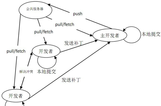 Git基础入门_远程仓库_04