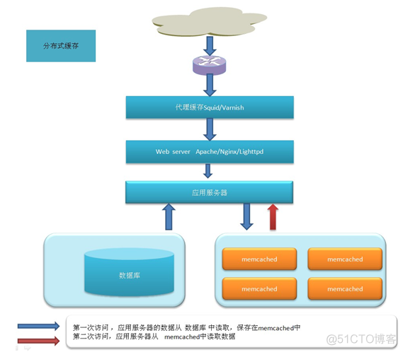 安装配置Varnish3.0手记_html