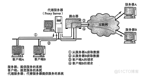 TCP/IP协议（一）网络基础知识_数据_25