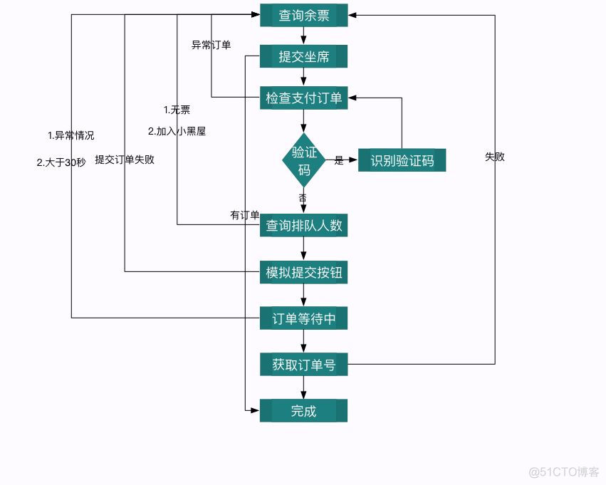 2019年 12 月份 Github 上最热门的开源项目_github_02