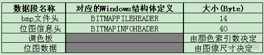 BMP文件格式详解_数据