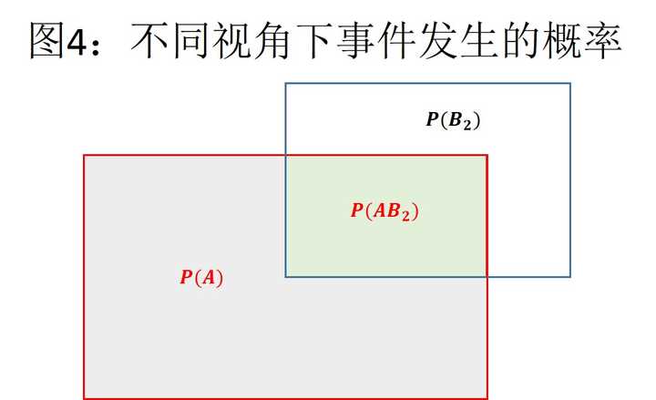 贝叶斯_贝叶斯公式_20