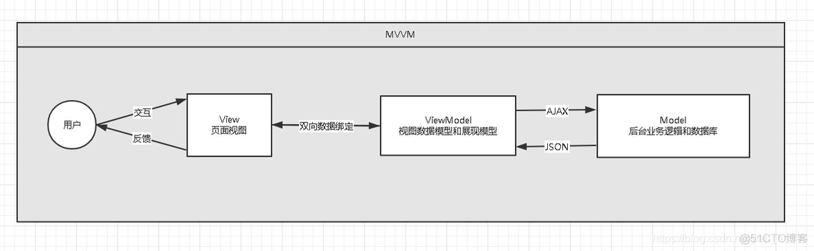 Vue02-第一个vue程序_vue.js