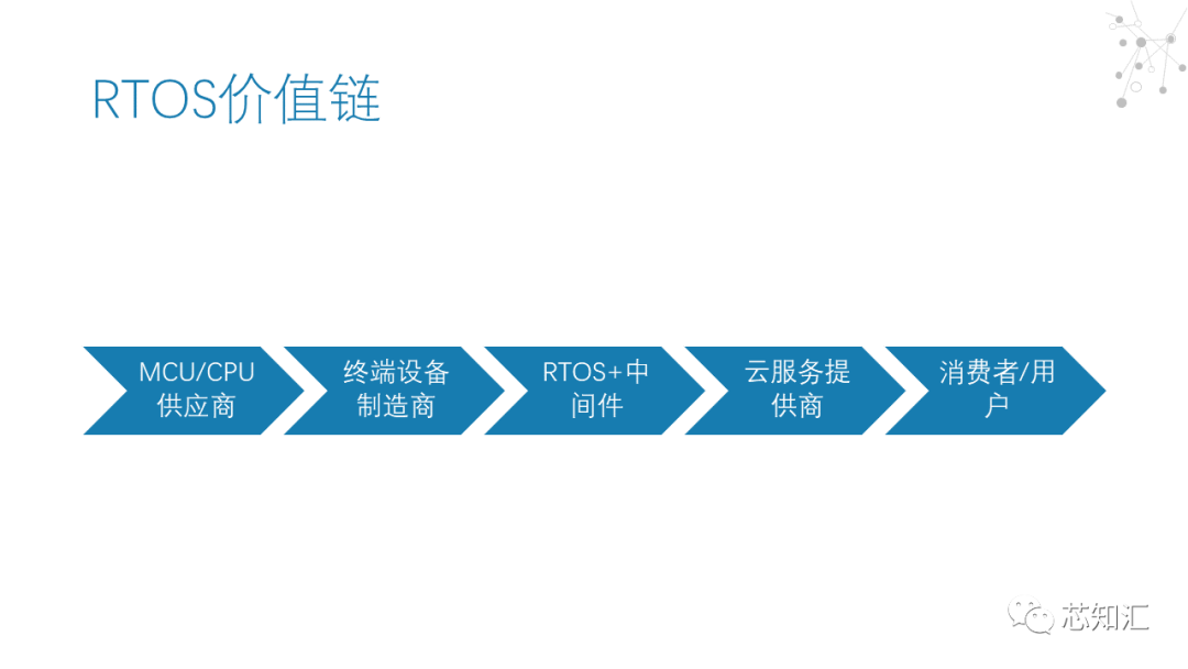 实时操作系统（RTOS）市场简报_中间件_07