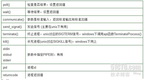 Python中的subprocess Popen 使用 51cto博客 Subprocess Popen详解