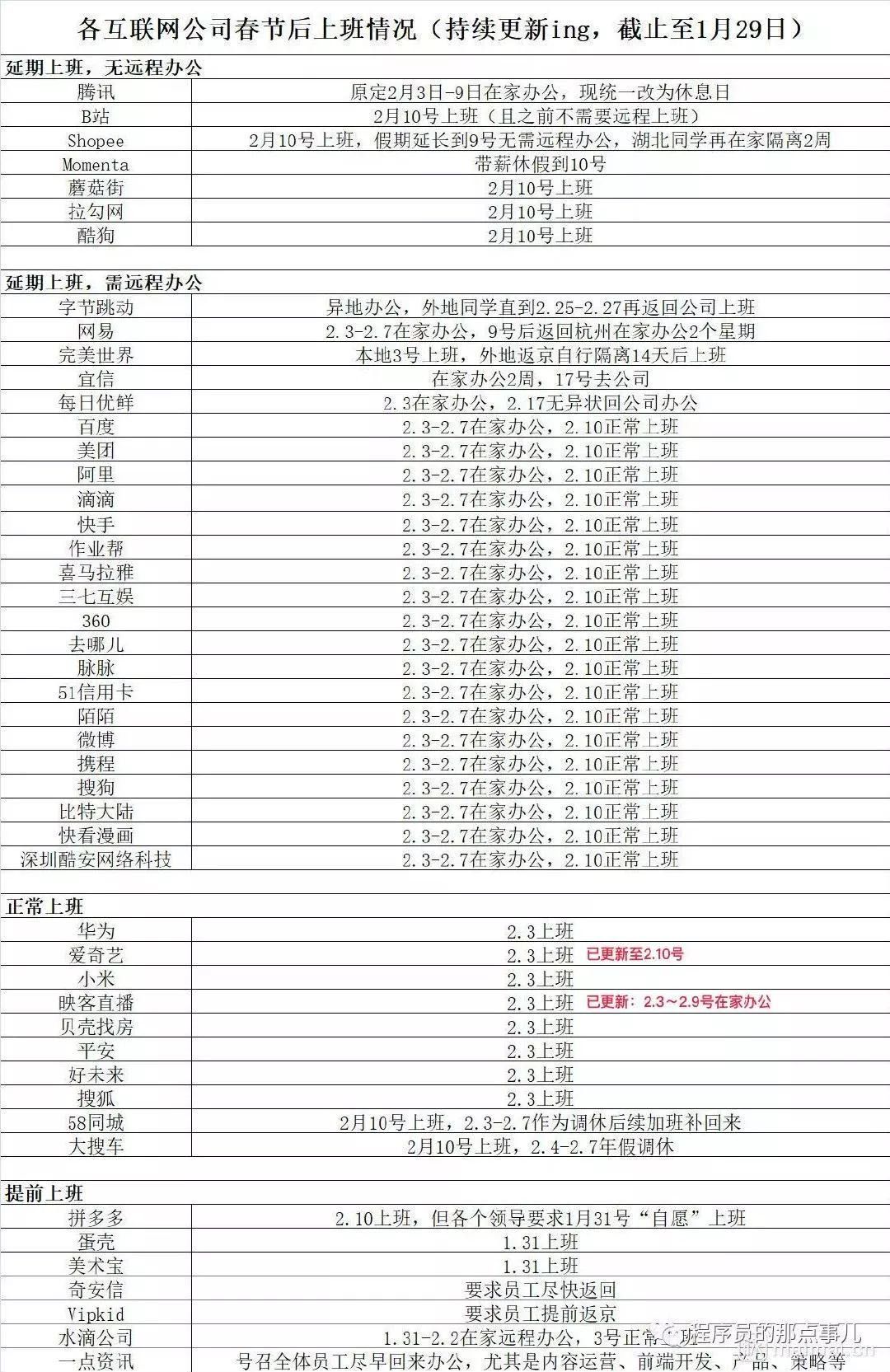 超实用的远程办公建议，提升工作效率！_时间段_03