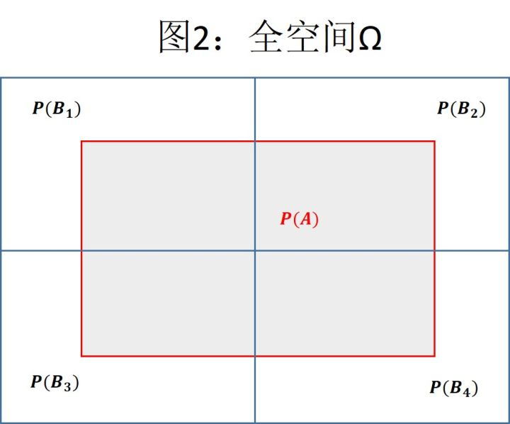 贝叶斯_商业_11