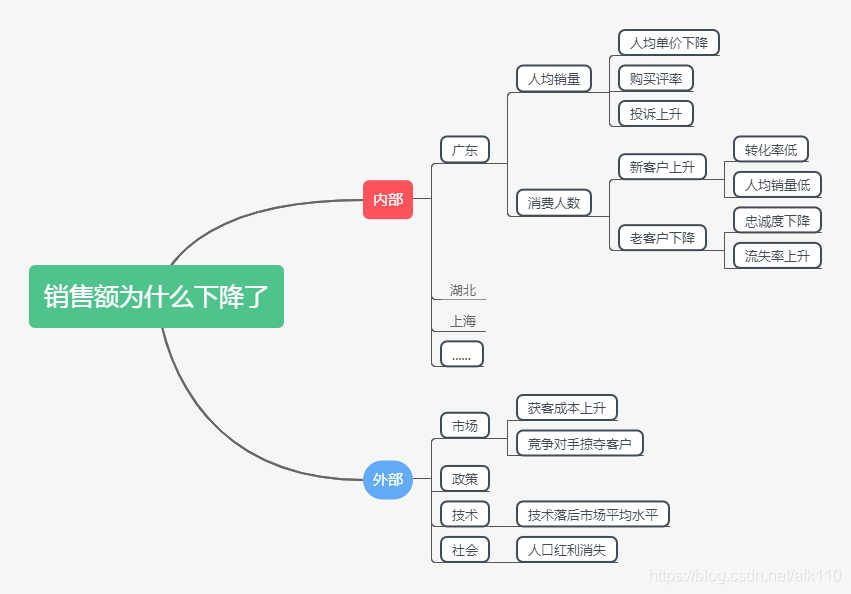 干货 | 一文读懂数据分析_生命周期_05