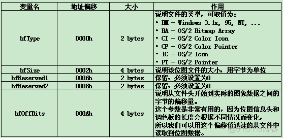 BMP文件格式详解_数据区_07