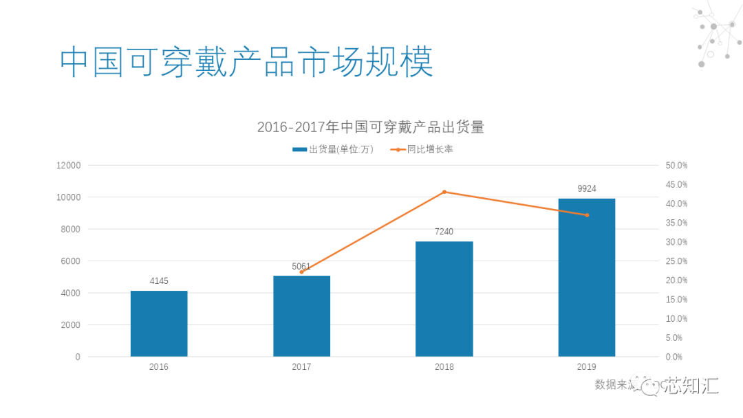 实时操作系统（RTOS）市场简报_嵌入式_13