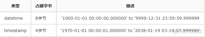 一手好 SQL 是如何炼成的？_mysql_02