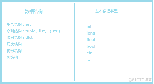 python深浅copy_浅拷贝_06