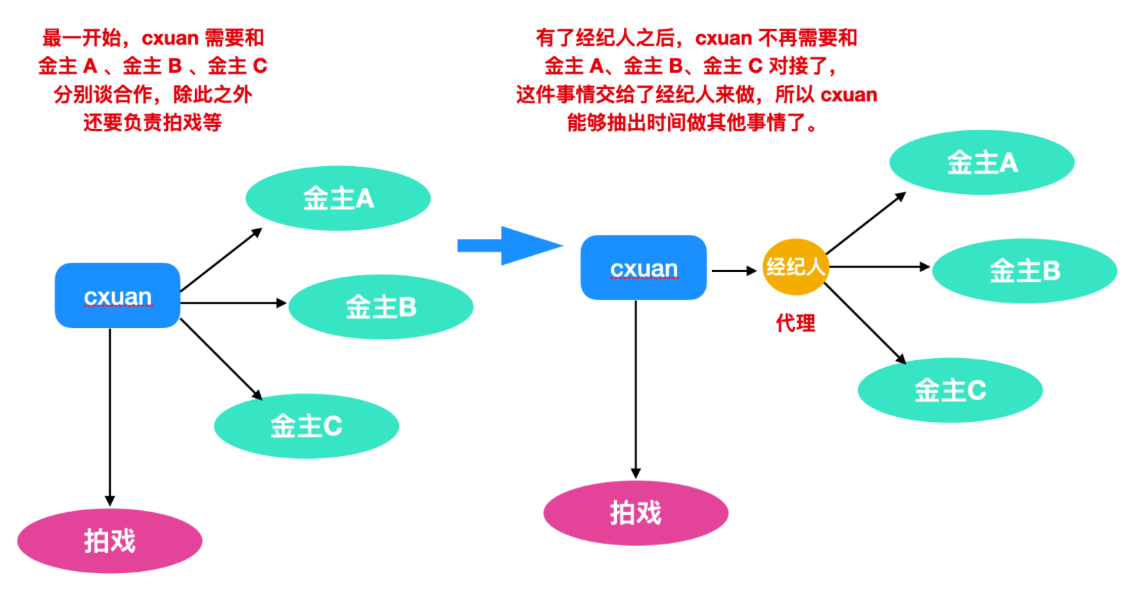 动态代理竟然如此简单！_后端_02