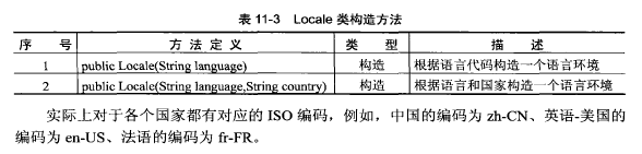 Java国际化程序_java_02