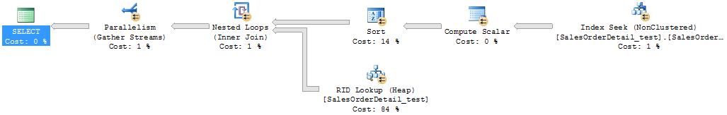 Sql Server中的表访问方式Table Scan, Index Scan, Index Seek_SQL_13