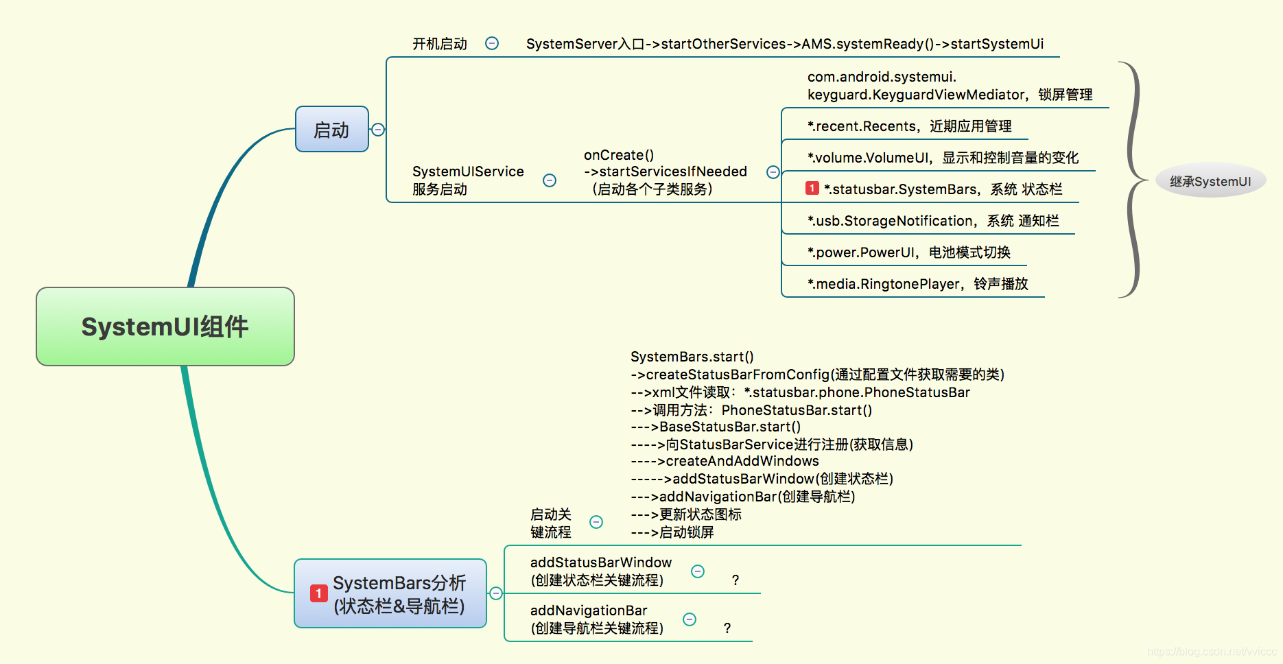 Android SystemUI组件（02）SystemBars分析_导航栏