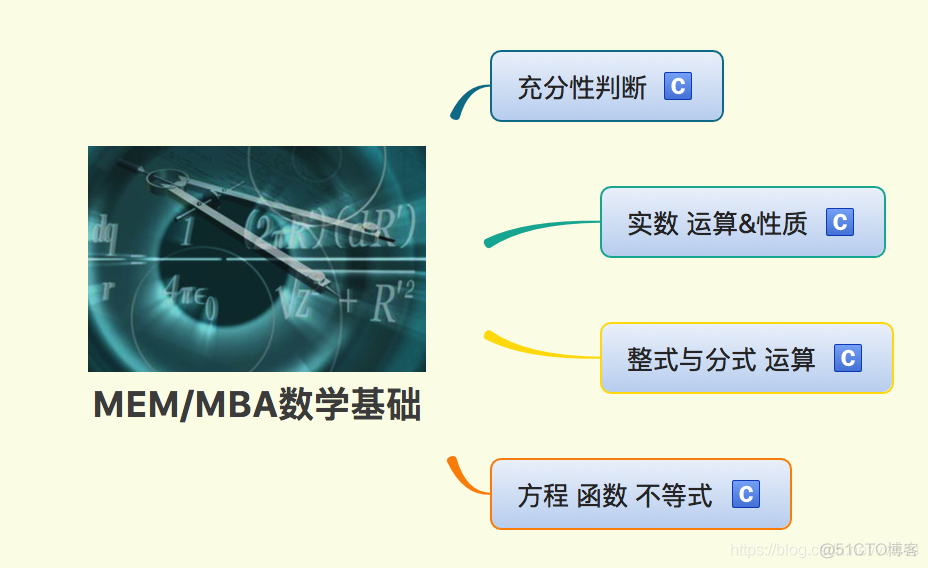 MEM/MBA数学基础（04）方程 函数 不等式_因式分解