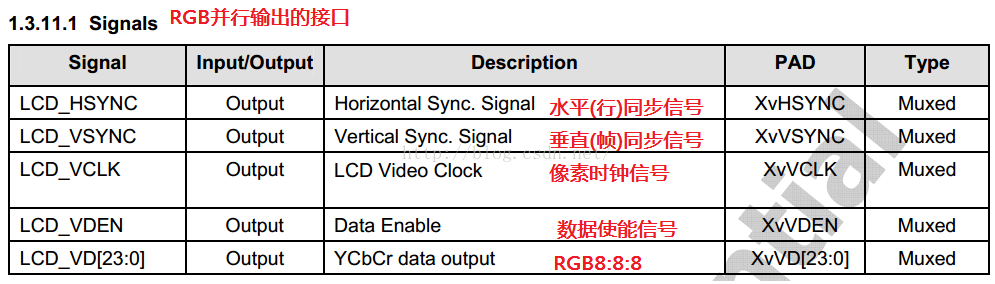 Lcd（一）显示原理_响应时间_05