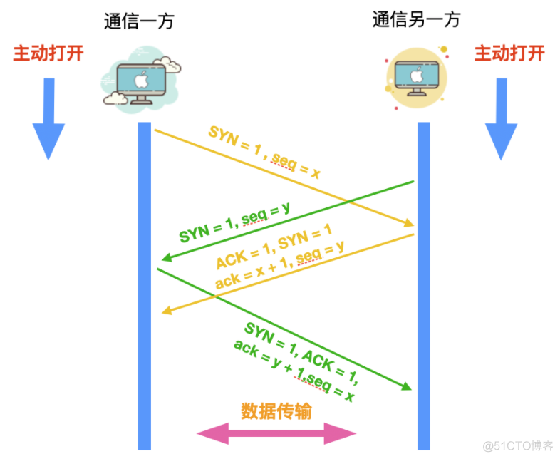 多图详解 TCP 连接管理，太全了！！！_服务器_05