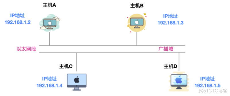 灵魂拷问！浏览器输入「xxxxhub」的背后....._计算机网络_08