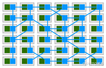 构建基于Spring Cloud向Service Mesh框架迁移的解决方案及思路_Service Mesh_06