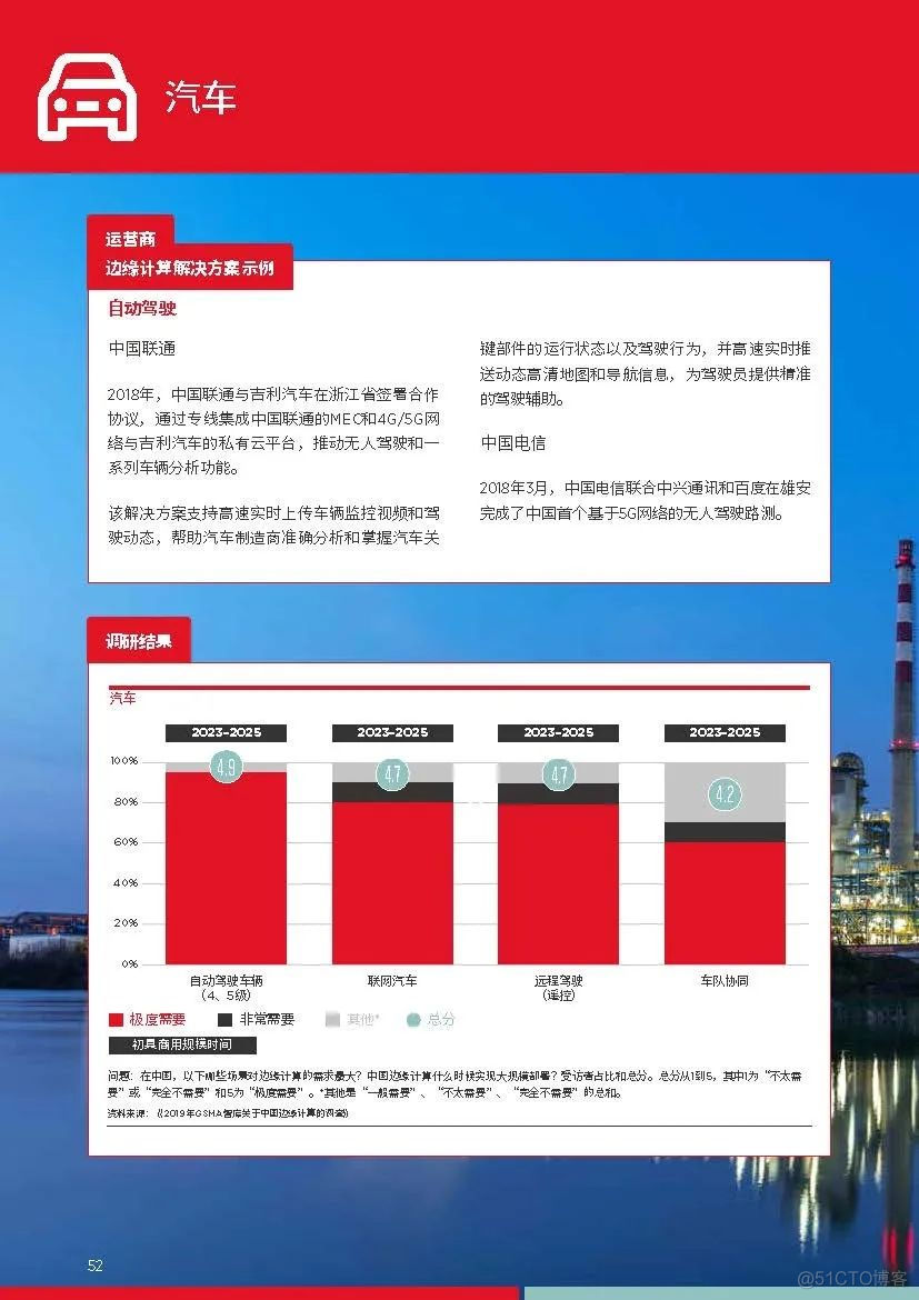 GSMA发布5G时代的边缘计算丨附下载_5g_58