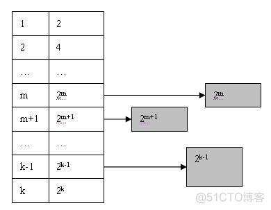 伙伴系统-Buddy System_System_02