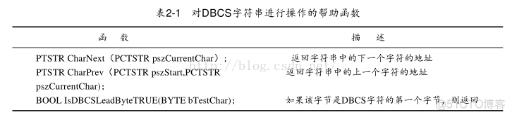 windows核心编程-第二章 Unicode_数据类型