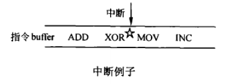 处理器的乱序执行_寄存器_04