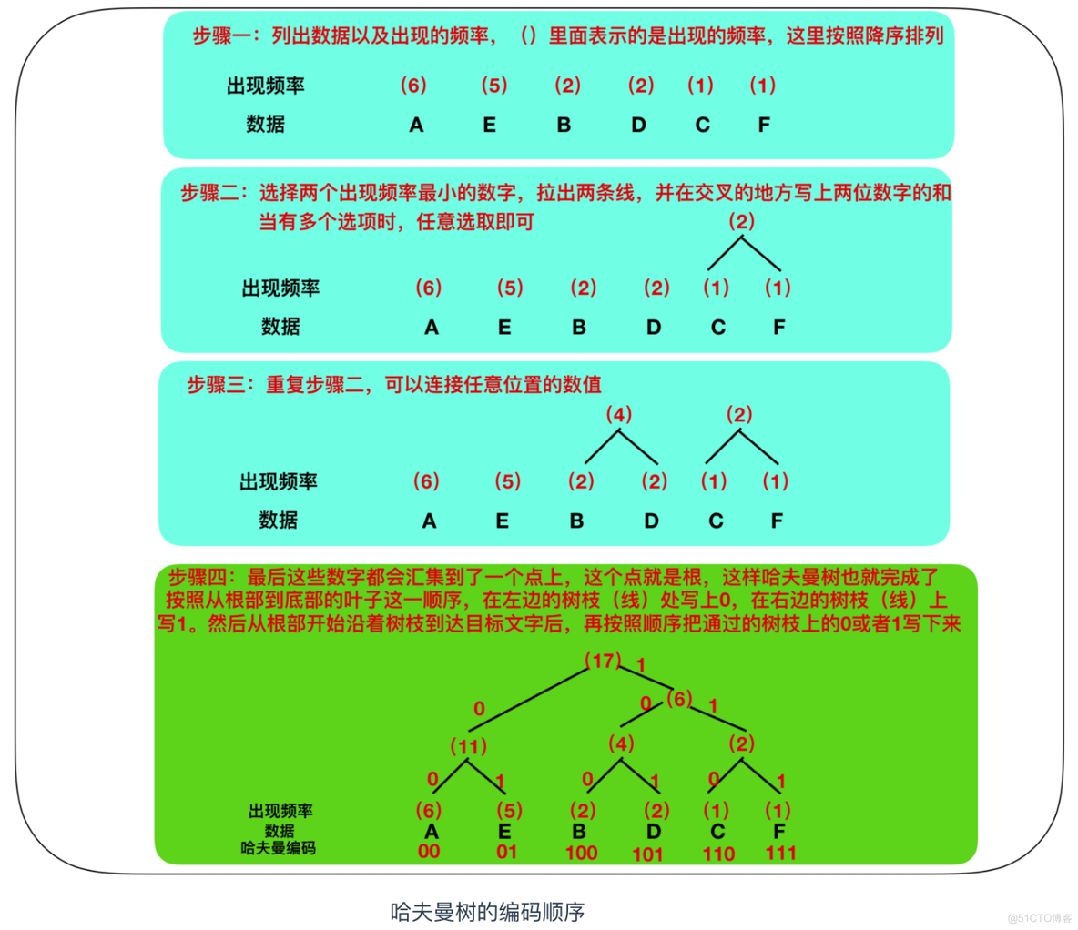 程序员需要了解的硬核知识之压缩算法_压缩算法_07