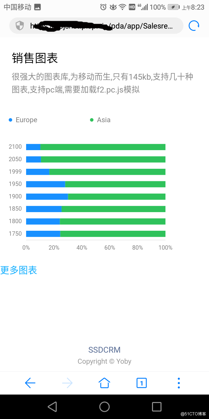 CRM 配套 H5版APP介绍_crm vtigercrm  sugar_11