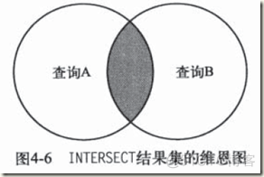 04 SQL是关于集合的_重复数据_05