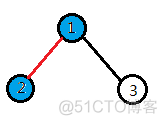 51nod 1677 treecnt_预处理