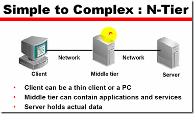 oracle Basic Oracle Net server-side configuration_长连接_11