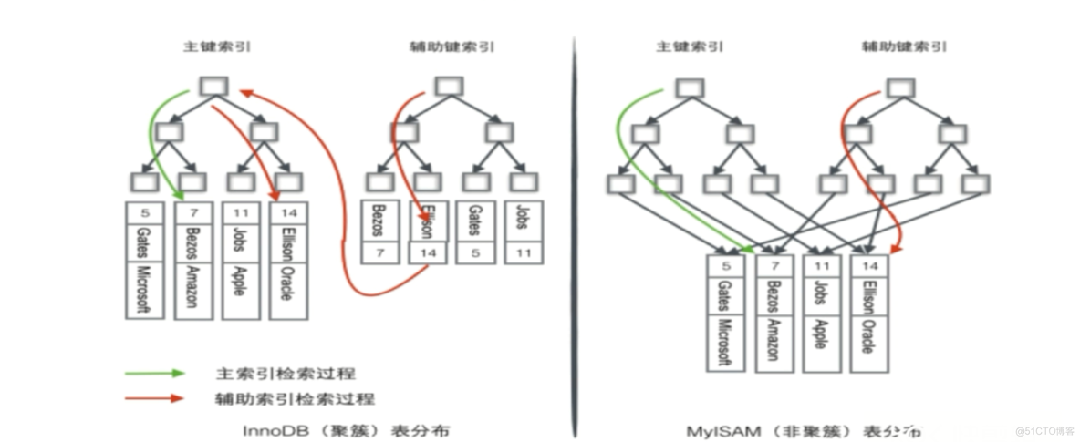 数据库之Mysql的常见面试问题_数据_06