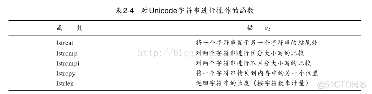 windows核心编程-第二章 Unicode_字符串_09