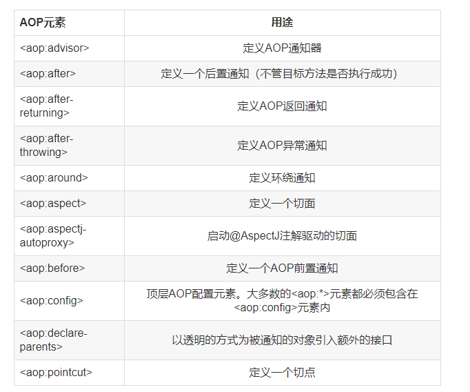 Spring切面编程_java_06