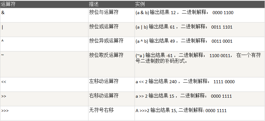 Scala核心编程_第03章_运算符_scala_03