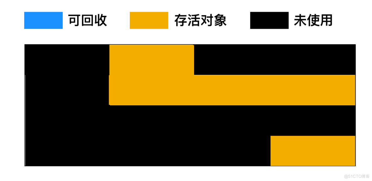 关于强引用、软引用、弱引用、幻象引用，你该如何回答？_java_03