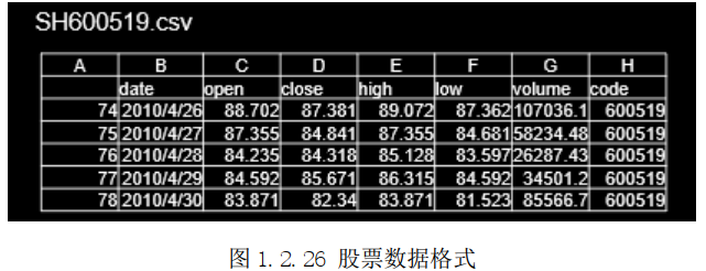 rnn预测股票价格_归一化