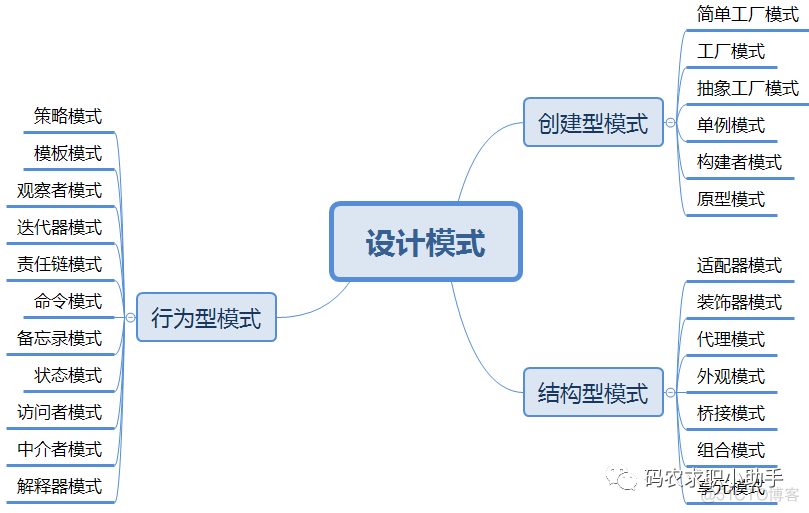 精心整理10道Java设计模式高频面试题_java