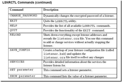 oracle Basic Oracle Net server-side configuration_重定向_22