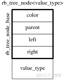 关于 std::set/std::map 的几个为什么_数据结构