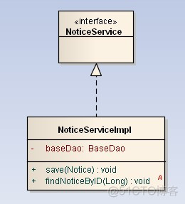 uml 关系（转载 )_类图_03