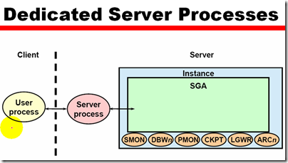 Usage and Configuration of the Oracle shared Server_客户端_03