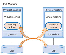 OpenStack虚拟机冷迁移与热迁移_预处理_02