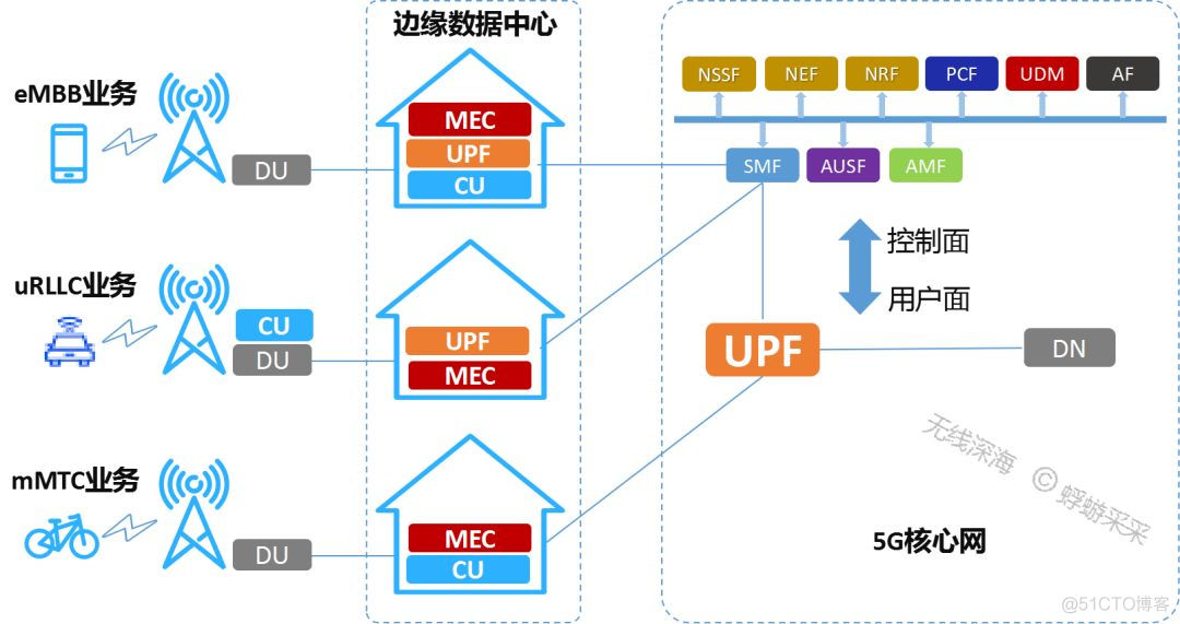 5G边缘计算：这回要当主角_数据中心_11